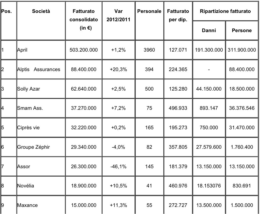 Tabella 1